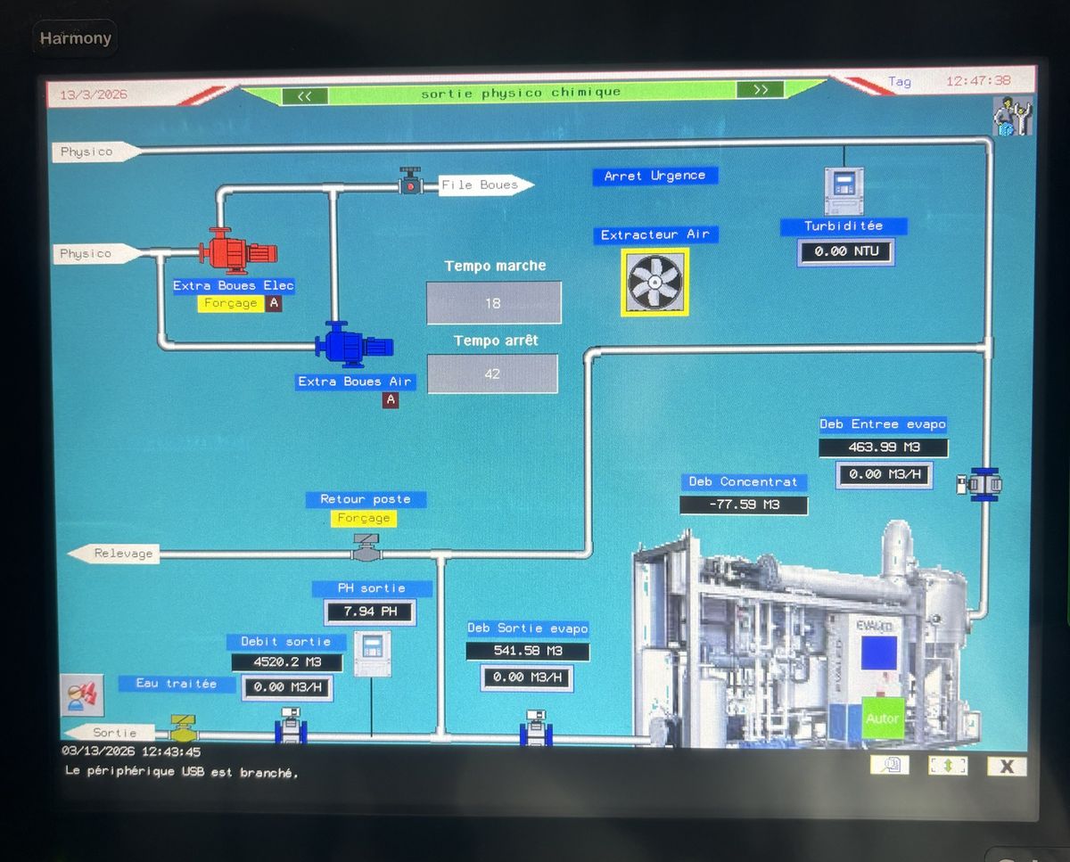 Écran opérateur Harmony de la station : pompes d'extraction des boues, champs Tempo marche et Tempo arrêt, débits et pH.